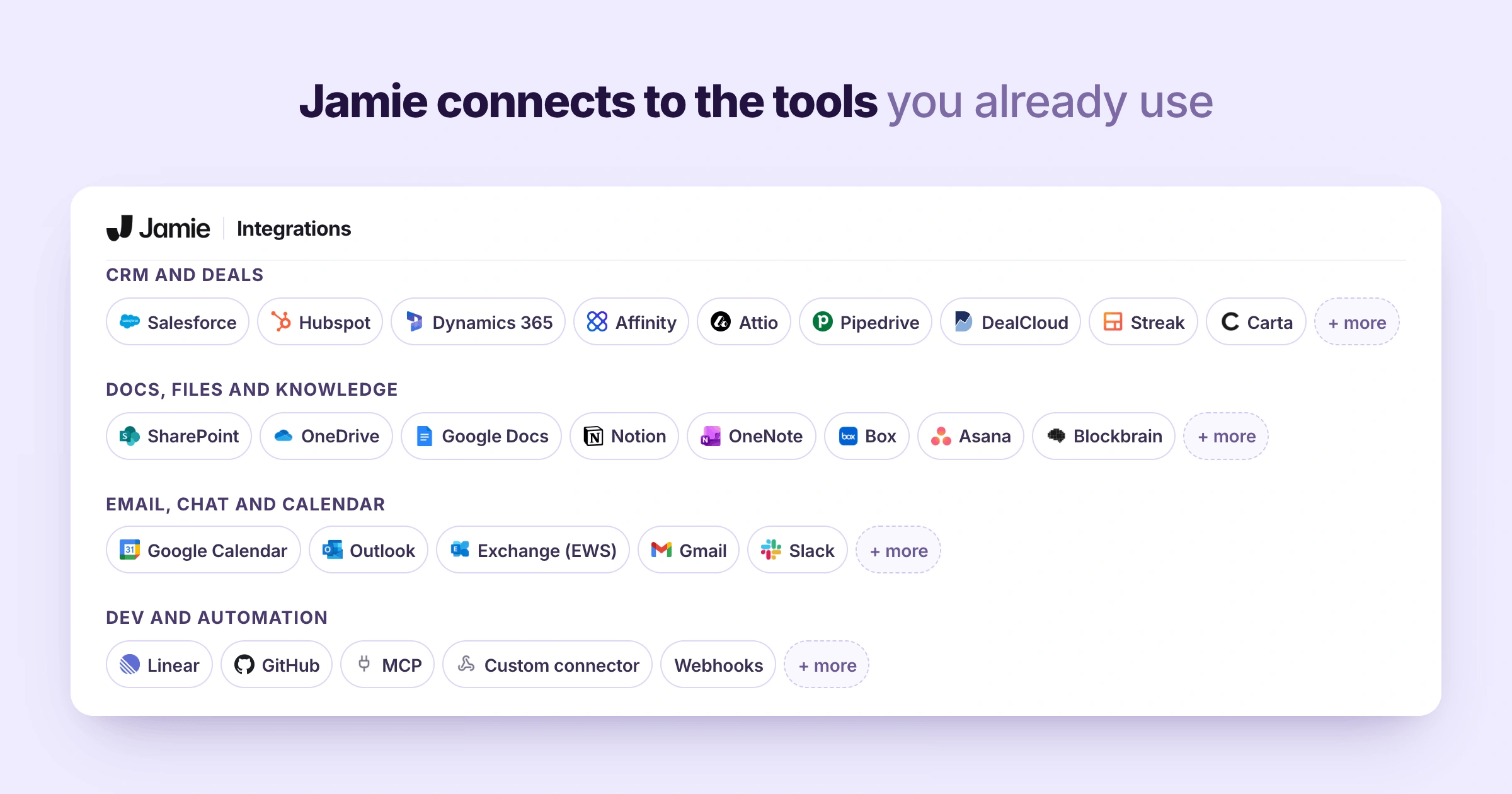 Jamie logs meeting notes to Salesforce, HubSpot, Dynamics 365, Attio, DealCloud, Notion, Google Docs, OneNote and Asana.