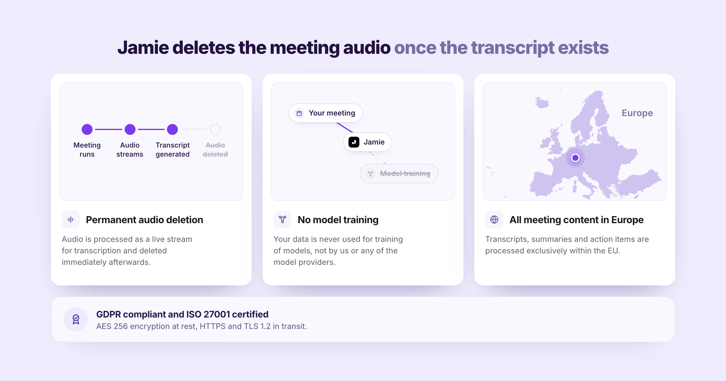 Jamie deletes the meeting audio after transcription, never trains models on your meetings, and keeps meeting data in Europe.