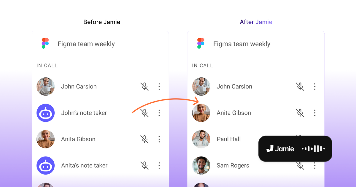 jamie is a bot free ai note taker, you just have to press start jamie and it will capture your online or offline meeting's audio and transcribe it to intelligent transcriptions and meeting notes
